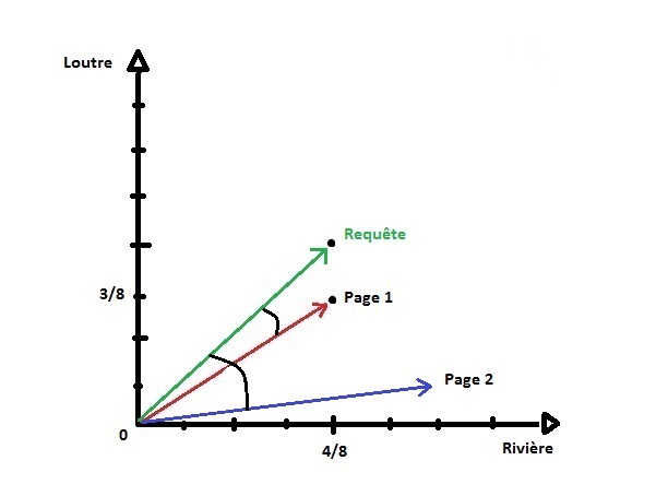Comparaison-deux-pages
