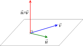 espace vectoriel cosinus salton