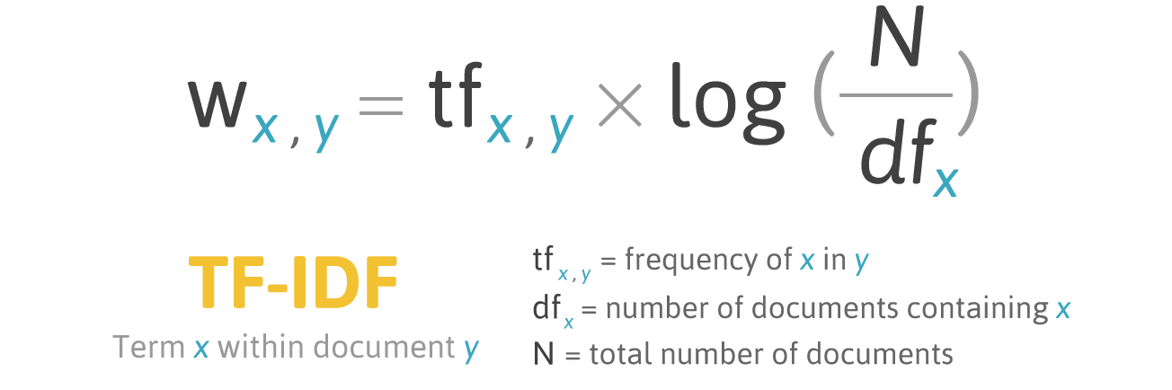 formule mathématique tf idf
